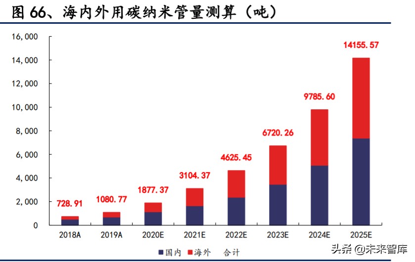 有色金属深度报告：拥抱金价牛市大周期，把握新能源+材料新机遇