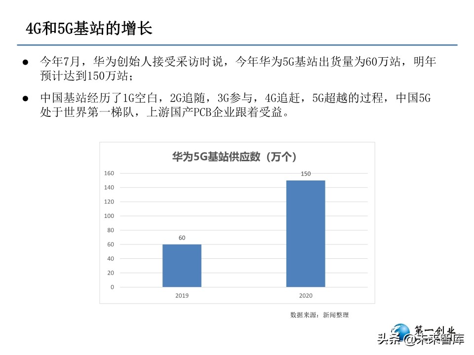 5G时代PCB板发展方向研究：更高频高速、更高集成度