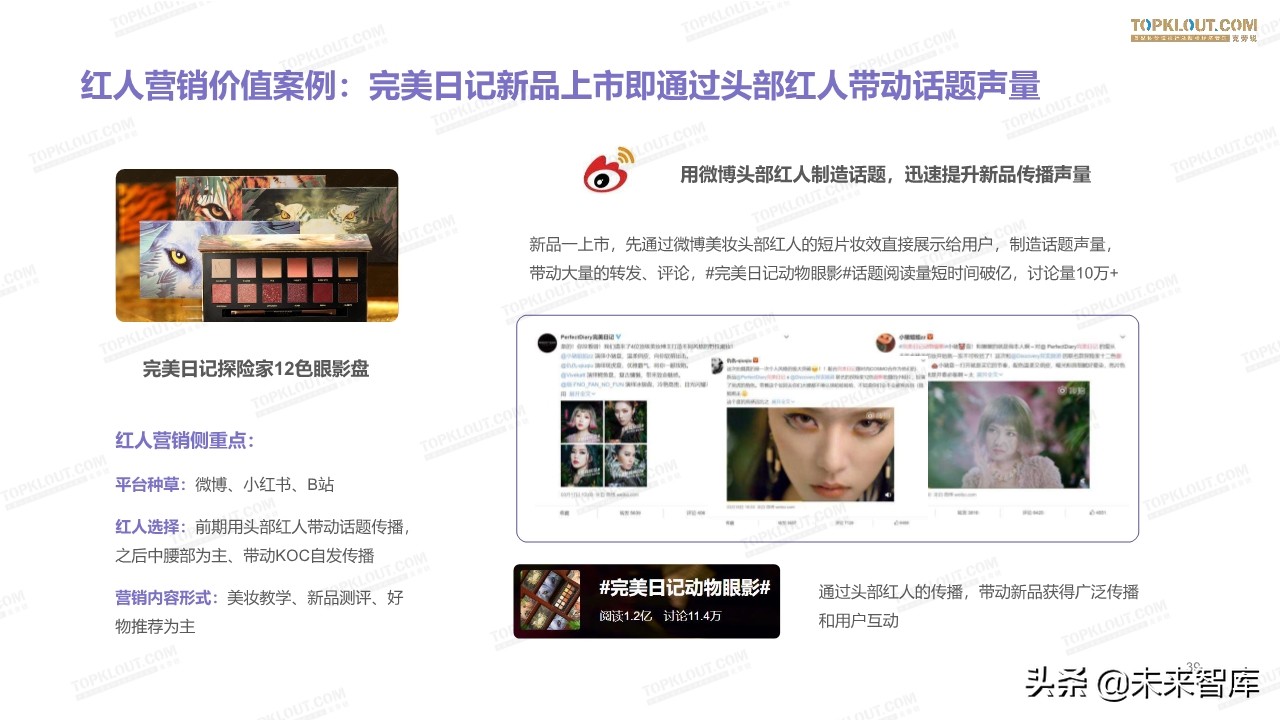 2019美妆红人营销报告