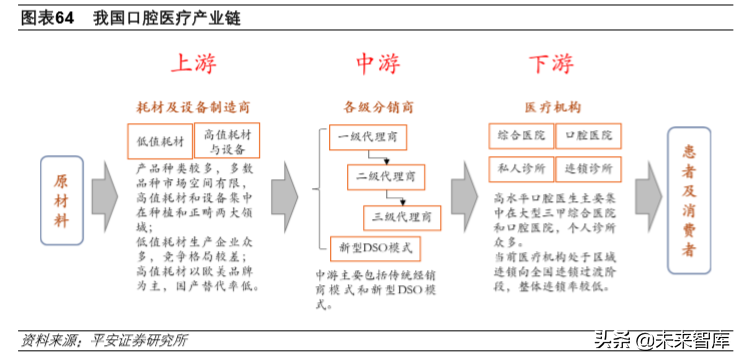生物医药行业2020年深度研究：寻找风雨中的世外桃源