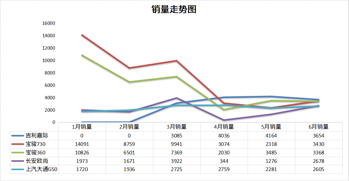 6月MPV销量排名：神车大势已去？这几款车优惠很大