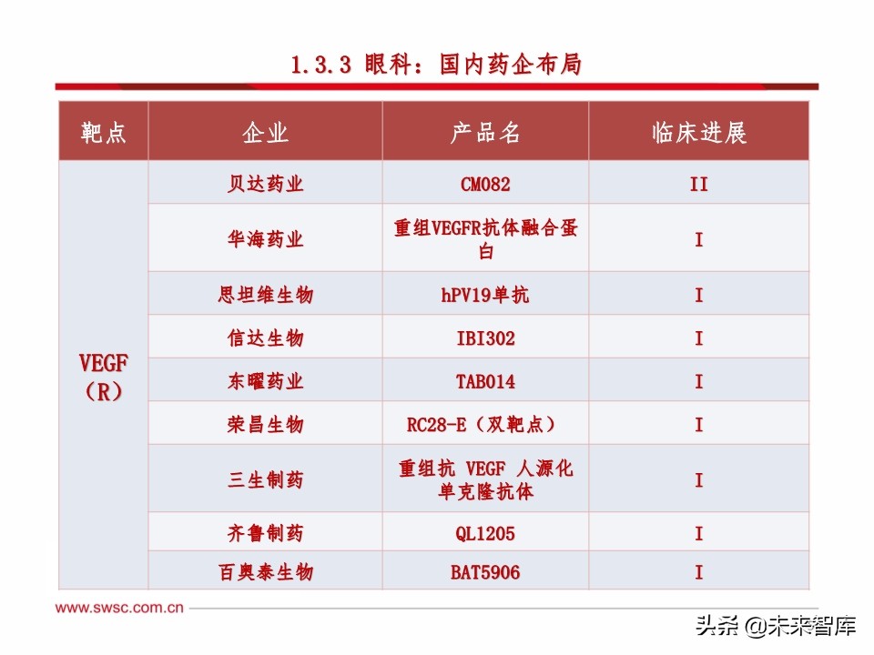 医药行业研发趋势研究：肿瘤和免疫协同，短期PD-1，长期双抗