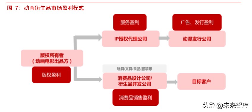 动画电影专题研究报告：优质稳定赛道，未来可期