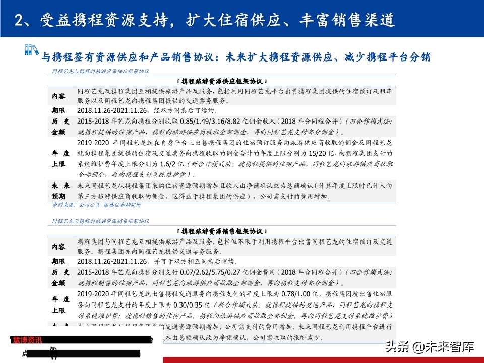 OTA龙头研究：携程垄断中高端，同程艺龙深耕长尾