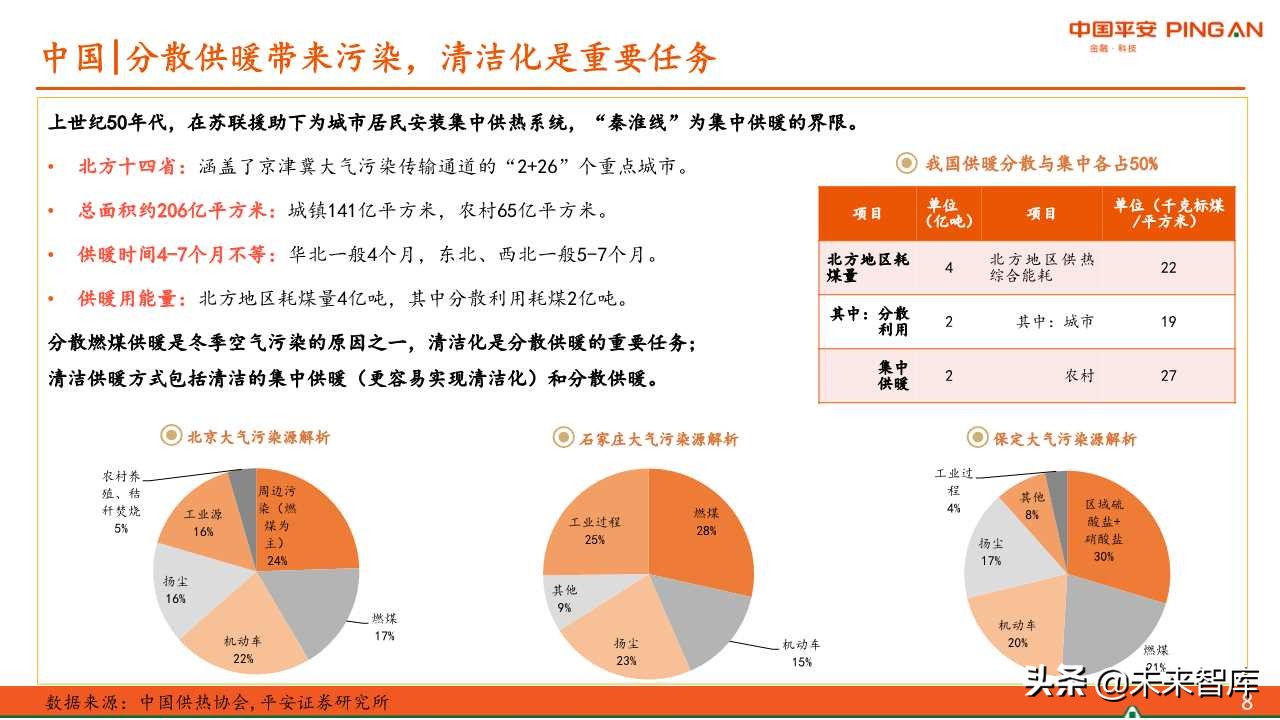 煤炭行业专题报告：中美供暖对比分析