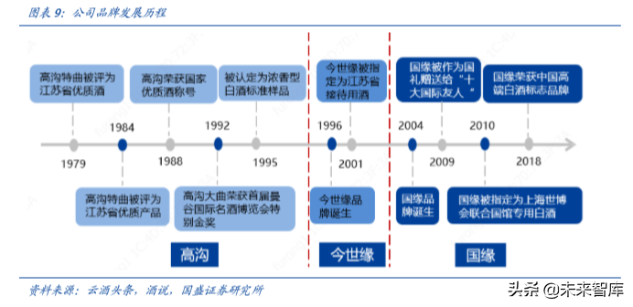 白酒专题报告之今世缘深度解析