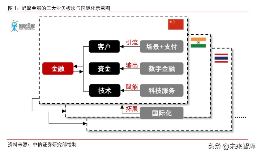 蚂蚁金服深度报告：如何评估蚂蚁金服的价值