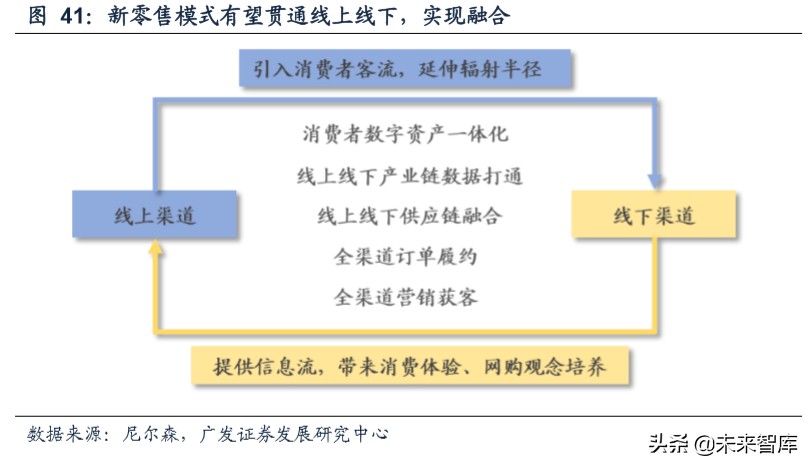 商业洞察：从品类角度看我们所处的电商时代