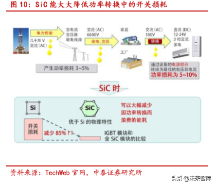 半导体行业深度报告：SiC 与 GaN 的兴起与未来展望