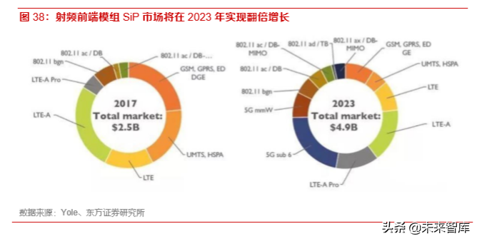5G产业前瞻报告：5G已至，终端腾飞