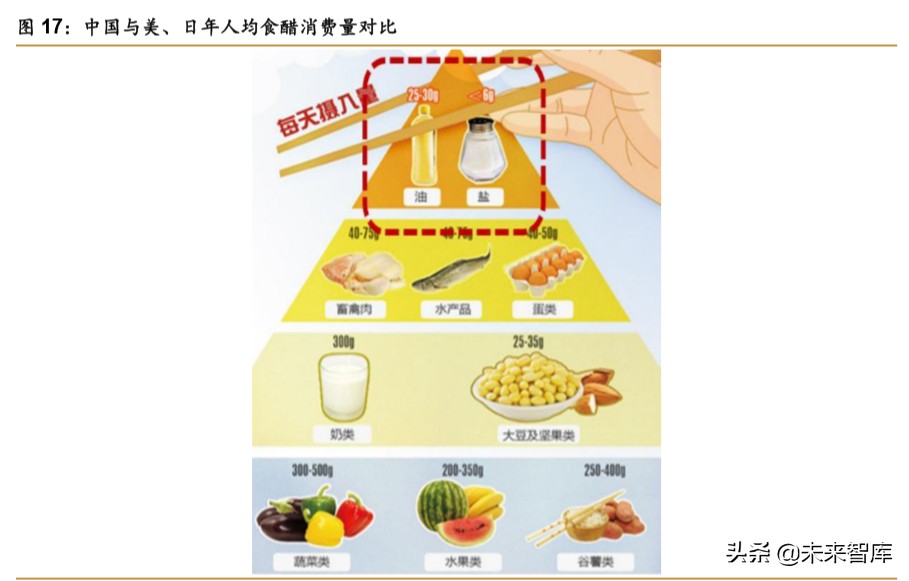 食醋行业深度报告：快速成长，亟待整合