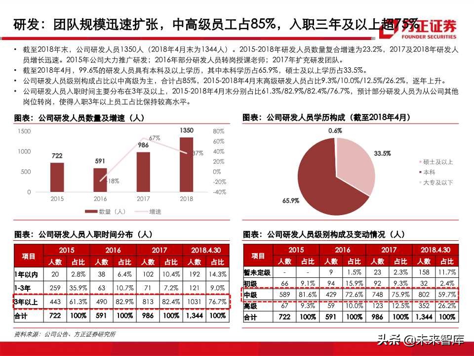 深度解析职业教育培训龙头：中公教育（99页PPT）