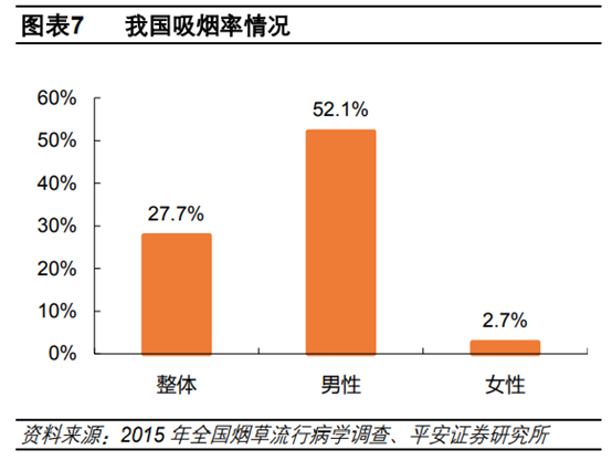医药行业专题：呼吸吸入制剂行业深度研究