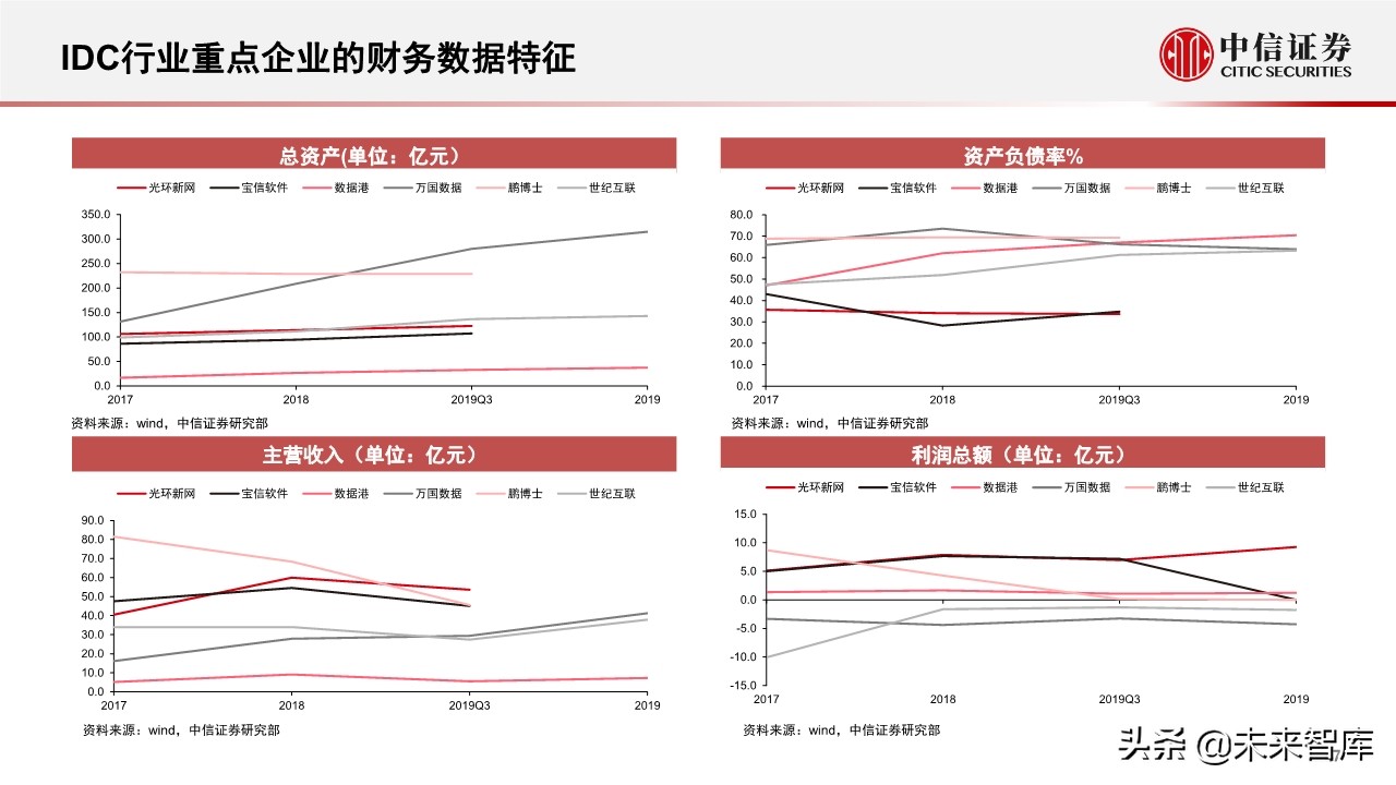 新基建专题报告：5G和数据中心的投资机会分析