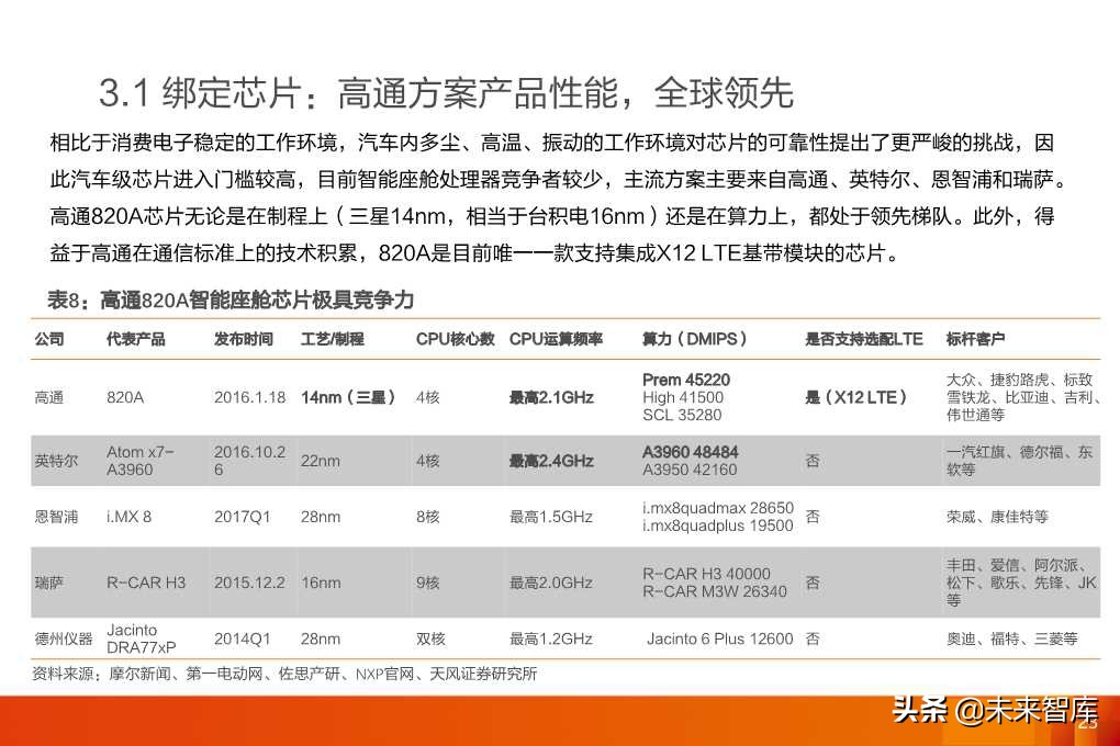 软件定义汽车：全球汽车软件行业展望分析