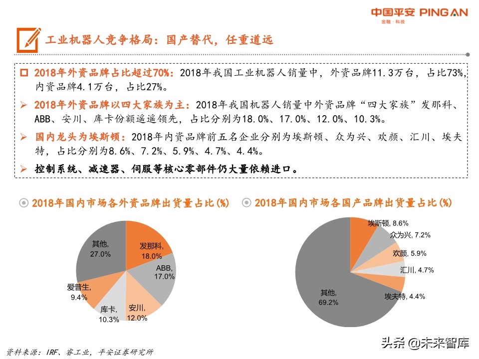 智能制造系统全景图：机械、计算机、电新、通信