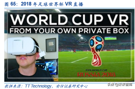 5G和AI的杀手级应用：VR AR深度研究报告