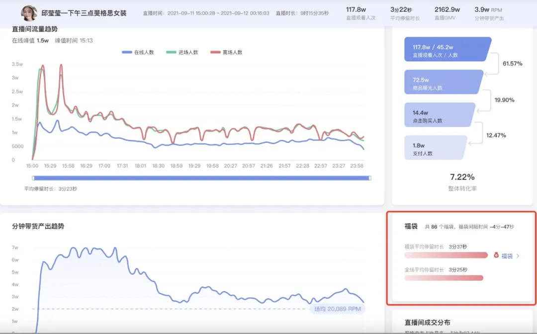 抖音代运营保证销量吗(用数据助力抖音电商决策)  第16张