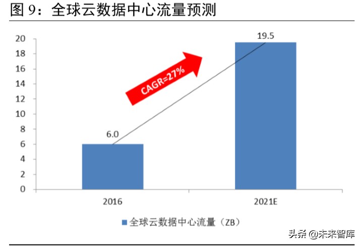 科技新基建专题报告：云经济爆发，数字化、智能化转型加速