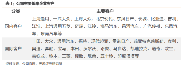 福耀玻璃深度研究：點滴匯江海，福耀千萬家