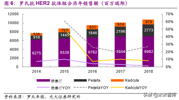 创新药专题：抗体偶联药物，靶向递送毒性小分子的生物导弹