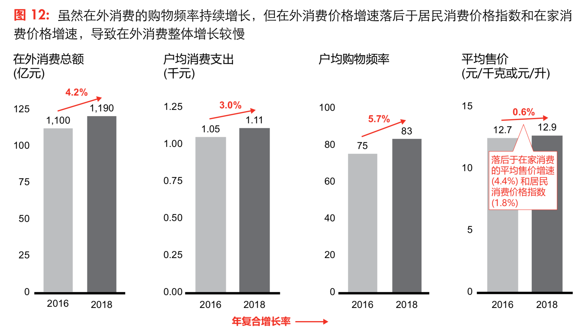 貝恩中國消費者研究：三大趨勢引領未來-高端化、小品牌和新零售