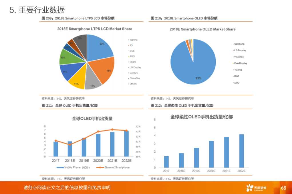全球显示产业链：OLED和大陆供应链是核心主线