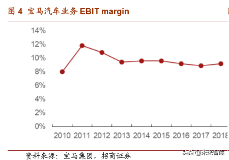 宝马集团战略解析：定义未来高端汽车