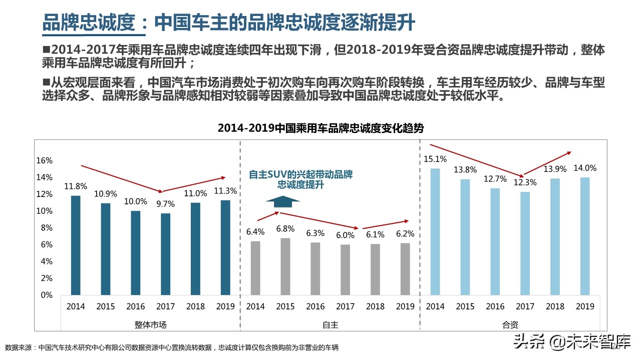 2019年中國乘用車市場消費升級洞察