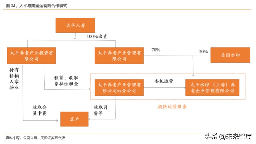保险行业专题报告：布局养老产业，抢占蓝海市场