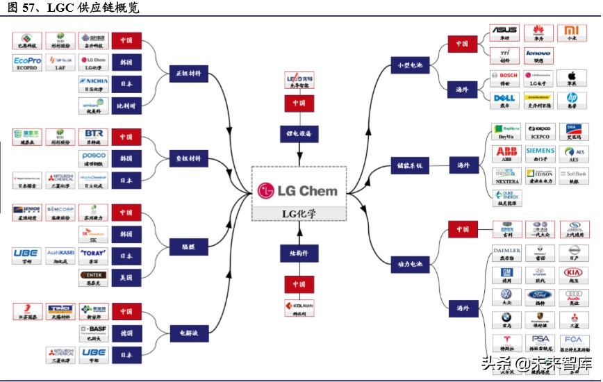 电动车行业2020年二季度策略报告：聚焦拐点，以长打短