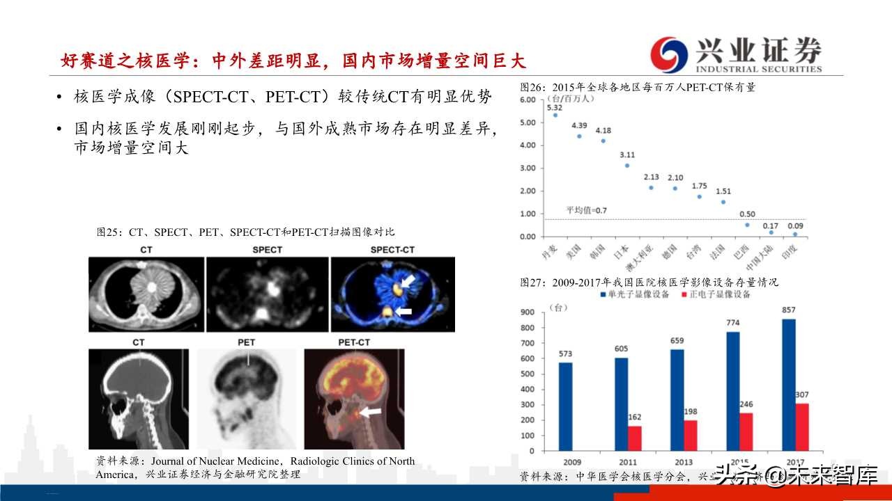 医药行业下半年投资策略：分化与成长