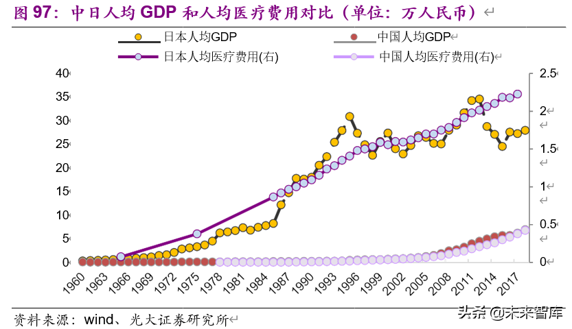 老龄化加速下的投资机会分析：基于日本翻倍股的研究
