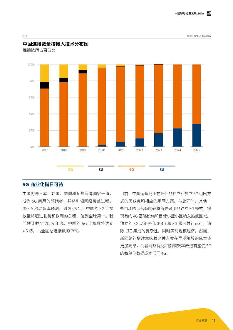 2019年中国移动经济发展报告：掘进5G时代