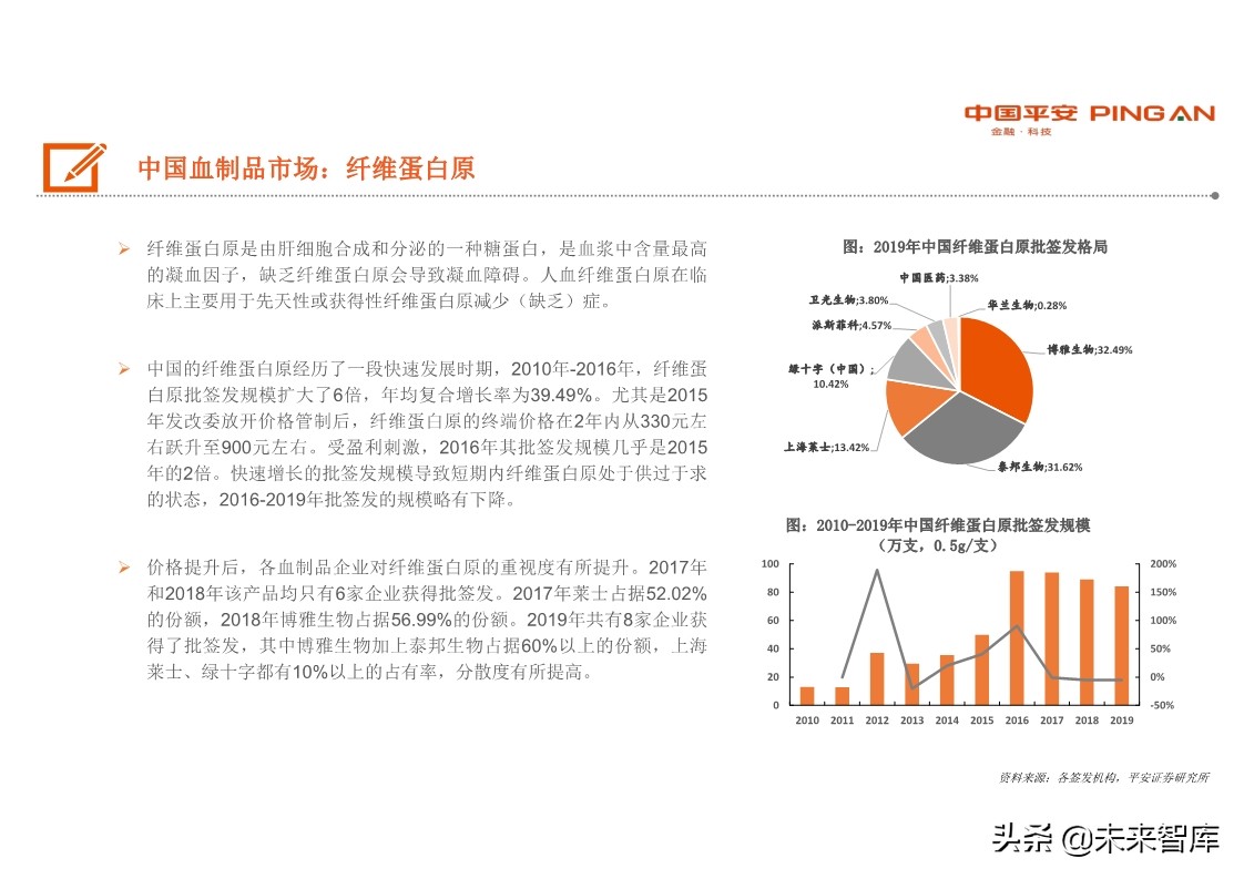 生物医药行业全景图之血制品篇：行业具稀缺性，疫情带来长期机遇