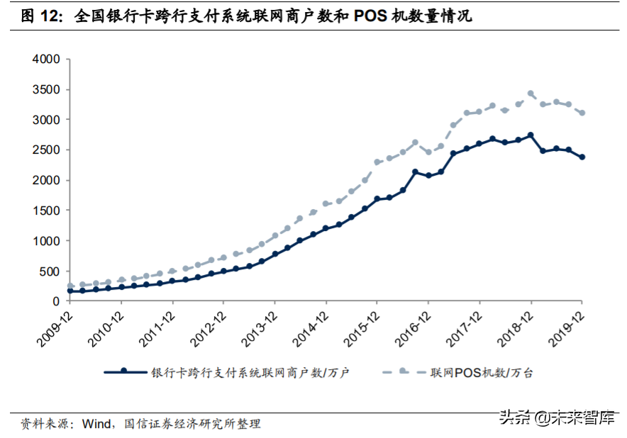 银行卡产业及卡组织深度研究
