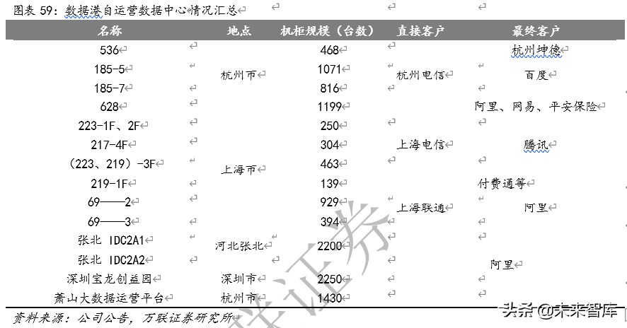 云计算专题报告：云计算+5G新基建，IDC前景可期