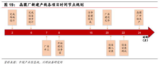 半导体及半导体设备行业深度研究报告