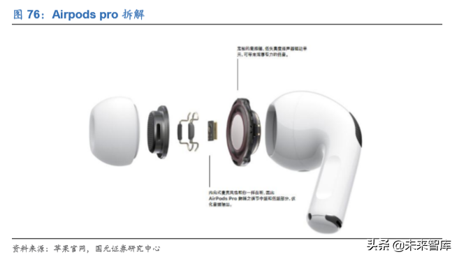 电子科技产业发展及2020投资策略报告（68页）