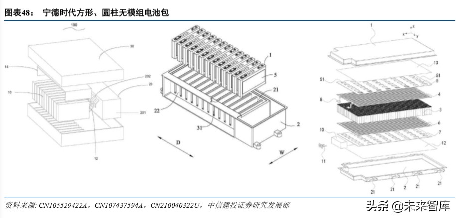 特斯拉动力电池战略分析：特斯拉的电池风云
