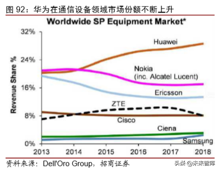 1990-2030，复盘30年科技历程，展望智能革命时代布局