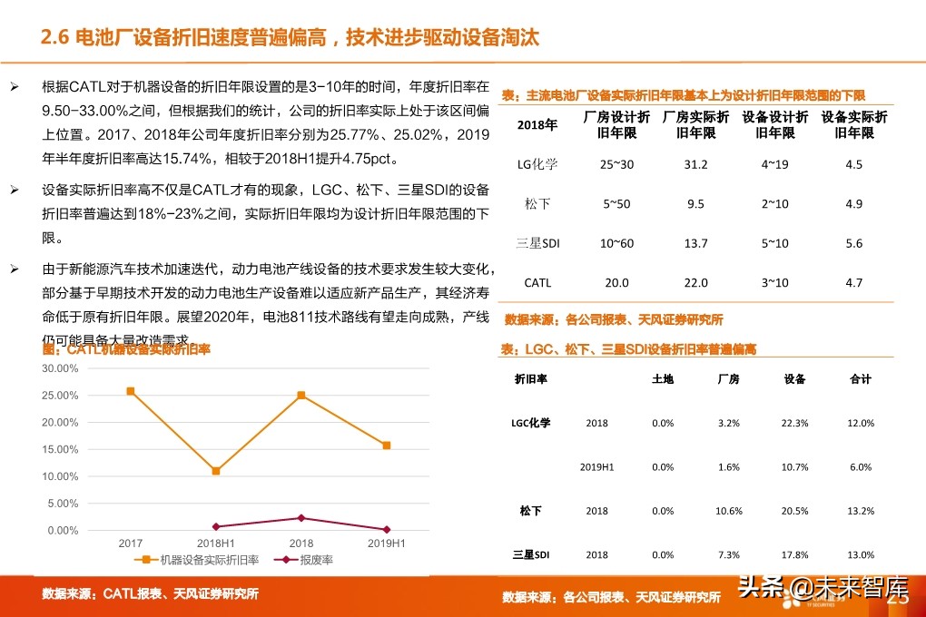 锂电设备行业深度报告：核心供应商受益全球龙头集中扩产