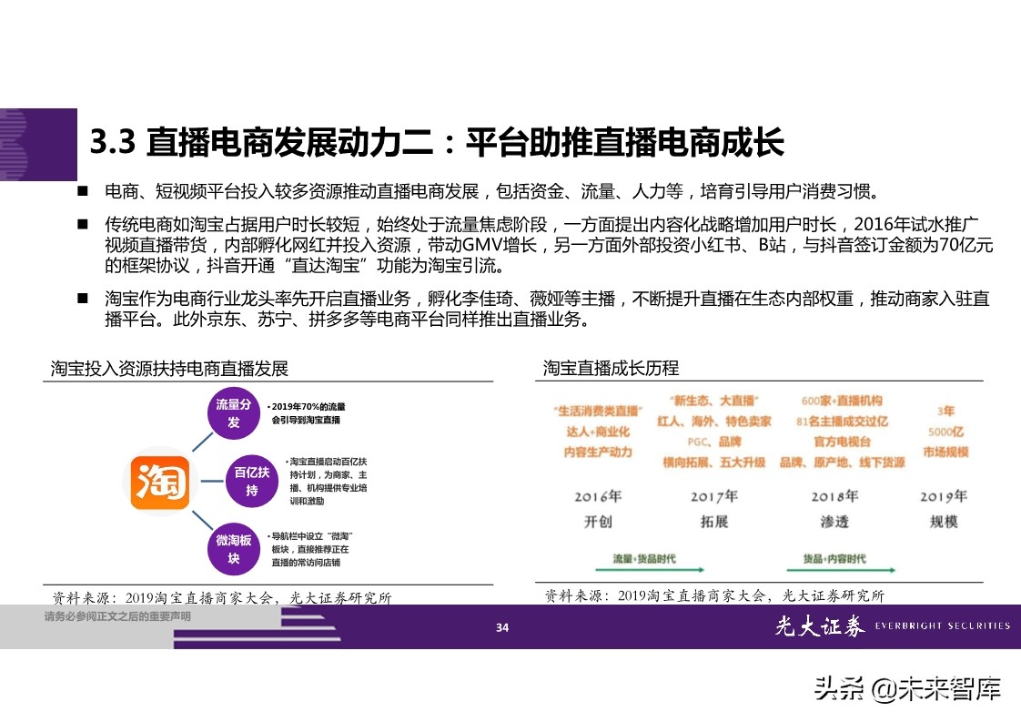 直播电商全产业链梳理及成长持续性分析
