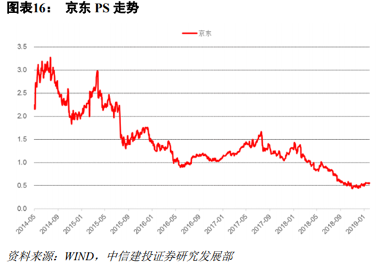苏宁易购深度研究：从五大视角对比苏宁与京东