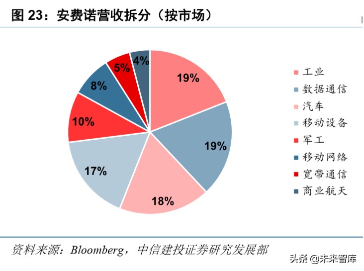 信维通信深度解析：5G时代泛射频龙头