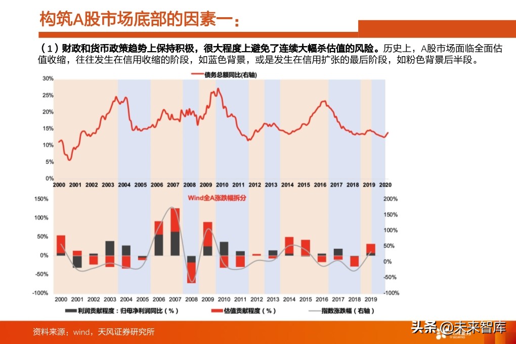 投资策略分析：如果后续整体性调整，应当如何布局