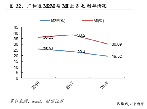 物联网专题报告：万物互联，关注物联网模组投资机会