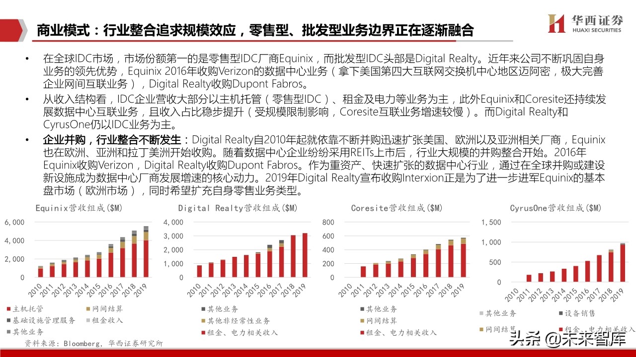 IDC行业深度报告：中美对比研究，哪些因素在影响IDC企业估值