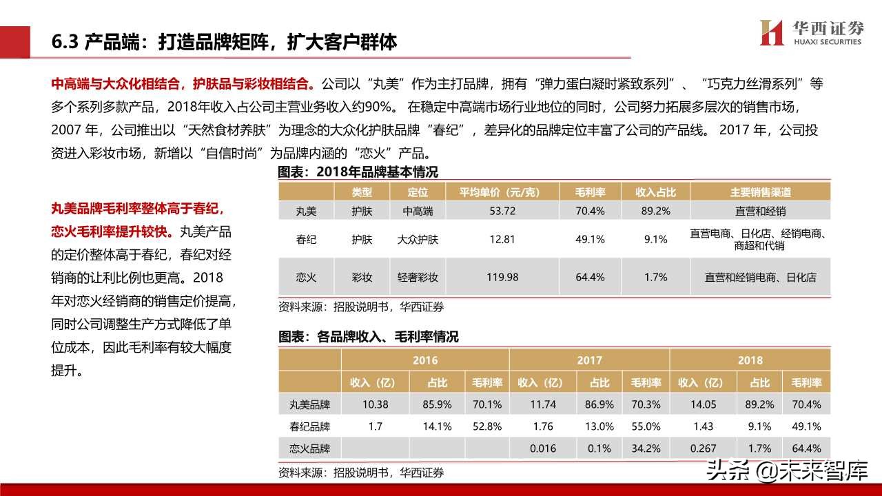 化妆品专题报告：颜值经济向上，国货龙头崛起