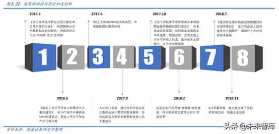 医药行业龙头恒瑞医药深度解析（74页）
